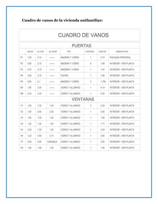 Cuadro de vanos de la vivienda unifamiliar:
 