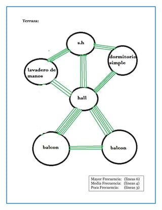 Terraza:
Mayor Frecuencia: (líneas 6)
Media Frecuencia: (líneas 4)
Poca Frecuencia: (líneas 3)
 