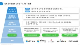C o p y r i g h t 2 0 2 5 A m e K a z e T a i y o , I n c . 1 1
短期的に
目指すもの
地方の生産者と都市の消費者が、
直接のコミュニケーションをつう
じて相互理解を深めている。
生産者や地域の事業者へ直接的に
支払いを行うことで、双方がその
対価を実感している。
都市在住者と地方在住者が、居住地
と異なる地域を訪問することで、そ
の土地が持つ魅力への理解を
深めている。
② コミュニケーション数
① 顔の見える流通総額
③ 都市と地方を往来して
過ごした日数
インパクト指標
Mission
Vision
都 市 と 地 方 を か き ま ぜ る
日 本 中 あ ら ゆ る 場 の 可 能 性 を 花 開 か せ る
私 た ち の 目 指 す も の と イ ン パ ク ト 指 標
日 本 の 人 口 の 2 0 ％ （ 2 0 5 0 年 に 2 0 0 0 万 人 ） が 関 係 人 口 と な り 、
主 体 的 に 関 与 し 続 け る 地 域 を 持 っ て い る 。
年 間 で 2 0 0 万 人 、 1 0 年 で 延 べ 2 , 0 0 0 万 人 の ふ る さ と 住 民 登 録 に
当 社 が 関 与 す る 。
長期的に
目指すもの
ビジョン
ミッション
中期的に
目指すもの
事業
 