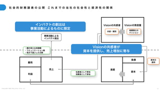 C o p y r i g h t 2 0 2 5 A m e K a z e T a i y o , I n c . 1 7
社 会 的 財 務 諸 表 の 公 開 こ れ ま で の 当 社 の 社 会 性 と 経 済 性 の 関 係
費用
売上
利益
負債
資本
資産
Visionの共感者 Visionの発信量
事業活動による
インパクト創出
資本の
提供
高橋博之の
パッション
共感・賛同
生産者として参加
消費者として参加
・顔の見える流通額
・コミュニケーション数
・地方で過ごした日数
インパクトの創出は
事業活動によるものに限定
Visionの共感者が
資本を提供し、売上増加に寄与
 