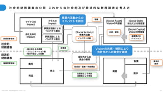 C o p y r i g h t 2 0 2 5 A m e K a z e T a i y o , I n c . 1 8
社 会 的 財 務 諸 表 の 公 開 こ れ か ら の 社 会 的 及 び 経 済 的 な 財 務 諸 表 の 考 え 方
マイナスの
Impact
会社全体の
Impact
費用
売上
利益
負債
資本
資産
[Social Activity]
事業外活動
会社外からの
資金の獲得
プラスの
Impact
[Social Asset]
Visionの共感者
[Social Debt]
他社による発信量
[Social Capital]
Visionの発信量
事業外活動による
インパクト創出
事業活動による
インパクト創出
社会的
財務諸表
経済的
財務諸表
・顔の見える流通額
・コミュニケーション数
・地方で過ごした日数
新事業
生産者として参加
消費者として参加
インパクト共創
協働
資本の
提供
高橋博之の
パッション
共感・賛同
助成金・協賛・休眠預金
高橋管掌領域
権藤管掌領域
事業外活動からの
インパクトを創出
Visionの共感・賛同により
会社外からの資金を調達
 