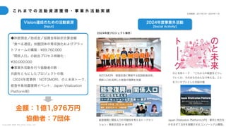 C o p y r i g h t 2 0 2 5 A m e K a z e T a i y o , I n c . 2 0
Vision達成のための活動資源
[Input]
2024年度事業外活動
[Social Activity]
こ れ ま で の 活 動 資 源 獲 得 ・ 事 業 外 活 動 実 績
金額：1億1,976万円
協働者：7団体
◆休眠預金／助成金／協賛金等採択合算金額
「食べる通信」加盟団体の育成強化およびプラッ
トフォームの構築：¥89,760,000
「関係人口」の創出プロセス明確化：
¥30,000,000
◆事業外活動を行う協働者の数：
共創をともにしたプロジェクトの数
（2024年度事例：NOTOMORI、のと未来トーク、
能登半島地震復興イベント、Japan Vitalization
Platform等）
計測期間：2013年7月〜2024年11月
2024年度プロジェクト事例：
のと未来トーク：「これからの能登をどうし
ていくか、そのまちのみんなで考える」こと
をコンセプトとした対話の場
NOTOMORI：能登空港に隣接する仮説飲食店街、
関係人口を活用した能登の復興を支援
能登復興と関係人口の可能性を考えるトークセッ
ション・車座交流会 in 金沢市
Japan Vitalization Platform(JVP)：都市と地方を
かきまぜて日本を覚醒させるコンソーシアム構想
 