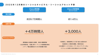 C o p y r i g h t 2 0 2 5 A m e K a z e T a i y o , I n c . 2 1
2 0 2 5 年 1 2 月 期 の ソ ー シ ャ ル キ ャ ピ タ ル ・ ソ ー シ ャ ル ア セ ッ ト 予 算
Vision発信量
[Social Capital]
Vision共感者数
[Social Asset]
・講演機会の能動的な獲得、車座の積極開催
・自治体関係者、代議士等キーマンとの接触機会増加
・メディア露出量増加のための発信量の増加
約39.7万時間人 約1.4万人
累計実績
当期予算
＋4万時間人 ＋3,000人
アクションプラン
・地域創生、産業振興などに取り組む全国各地の
地域団体との関係性構築、関係性強化
・当社運営サービスの各ユーザーのロイヤリティ向上
・ビジョンに共感する株主増加のためのIR活動
 