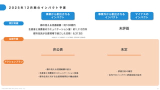 C o p y r i g h t 2 0 2 5 A m e K a z e T a i y o , I n c . 2 3
2 0 2 5 年 1 2 月 期 の イ ン パ ク ト 予 算
累計実績
当期予算
アクションプラン
事業から創出される
インパクト
顔の見える流通総額：約108億円
生産者と消費者のコミュニケーション量：約1,110万件
都市住民が生産現場で過ごした日数：6,313日
非公表
・顔の見える流通総額の拡大
・生産者と消費者のコミュニケーション促進
・都市住民に対する生産現場滞在の機会提供
事業外から創出される
インパクト
マイナスの
インパクト
未評価
未定
・評価方針の確定
・社内でのインパクト評価体制の拡充
※当社サービス利用データより算出（2024年12月時点）
 