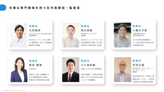 C o p y r i g h t 2 0 2 5 A m e K a z e T a i y o , I n c . 5 3
多 様 な 専 門 領 域 を 持 つ 社 外 取 締 役 ・ 監 査 役
取 締 役
永 田 暁 彦
UntroD Capital Japan株式会社
代表取締役
株式会社ユーグレナの未上場期
より事業戦略、M&A、資金調達、
管理部門を管轄。
取 締 役
清 水 俊 樹
株式会社インスパイア
取締役
株式会社インスパイアにて主に
新規投資案件の発掘、DDの実
施投資先の育成支援など従事。
取 締 役
小 橋 正 次 郎
小橋工業株式会社
代表取締役社長
1910年創業の農業機械メー
カー小橋工業株式会社第4代目
代表取締役社長。
監 査 役
野 尻 瑠 璃
公認会計士
監査法人を経て金融機関にて
M＆A関連業務等に従事後、
事業会社の常勤監査役を経験。
監 査 役
吉 田 正 通
株式会社ホリプロ・グループ
ホールディングス
取締役
東京証券取引所にて多数の上場
審査に携わったのち、上場企業
の取締役や社外監査役を経験。
監 査 役
大 久 保 和 樹
弁護士／NEXAGE法律事務所
弁護士登録後、TMI総合法律事
務所に入所。特に知的財産分野
においての実績豊富。
 