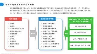 C o p y r i g h t 2 0 2 5 A m e K a z e T a i y o , I n c . 5 7
自 治 体 向 け 支 援 サ ー ビ ス 概 要
地方の課題
• 過疎化
• 高齢化
• 一次産業の担い手不足
• 耕作放棄地の拡大
• 空き家問題
• 非婚化
• 少子化
• 教育格差
• 観光地の衰退
• 財政難
地方自治体の事業
• 関係人口創出事業
• 移住促進事業
• 新規就農者募集事業
• 地域ブランド開発事業
• 販路開拓支援事業
• ふるさと納税
• 教育旅行受入事業
• 農泊民泊推進事業
• エコツーリズム推進事業
• 企業版ふるさと納税
事業化
雨風太陽のアセットを活用した
ソリューションを提案
各自治体の生産者
86万人のユーザー
メディア構築ノウハウ
農業・自然体験コンテンツ開発
提案
地方は過疎高齢化を中心として、さまざまな課題を内包しております。当社は各地方に根差した生産者ネットワークを活用し、
地方自治体に対しさまざまな形でのサービス提供が可能です。これまで自社サービスとして培ってきたメディア構築ノウハウや
コンテンツ開発力、また生産者と直接つながる86万人超のユーザーを活用し地方の課題解決に挑みます。
 