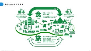 C o p y r i g h t 2 0 2 5 A m e K a z e T a i y o , I n c . 6
私 た ち の 考 え る 未 来
 