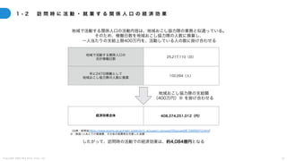 C o p y r i g h t 2 0 2 5 A m e K a z e T a i y o , I n c . 7 3
1 - 2 訪 問 時 に 活 動 ・ 就 業 す る 関 係 人 口 の 経 済 効 果
地域で活動する関係人口の活動内容は、地域おこし協力隊の業務と似通っている。
そのため、稼働日数を地域おこし協力隊の人数に換算し、
一人当たりの支給上限400万円を、活動している人の数に掛け合わせる
したがって、訪問時の活動での経済効果は、約4,084億円となる
（出典：総務省https://www.soumu.go.jp/main̲sosiki/jichi̲gyousei/c-gyousei/02gyosei08̲03000073.html）
※：隊員1人あたりの報償費、その他の経費等を合算した金額
地域で活動する関係人口の
合計稼働日数
25,217,110（日）
年に247日稼働として
地域おこし協力隊の人数に換算
102,094（人）
経済効果全体 408,374,251,012（円）
地域おこし協力隊の支給額
（400万円）※ を掛け合わせる
 