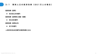 C o p y r i g h t 2 0 2 5 A m e K a z e T a i y o , I n c . 7 6
3 - 1 関 係 人 口 の 経 済 効 果 （ 8 6 1 万 人 の 場 合 ）
経済効果（訪問）
● 約2兆6,204億円
経済効果（訪問時に活動・就業）
● 約4,084億円
経済効果（訪問以外）
● 約195億円
合計約3兆483億円の経済効果となる
 