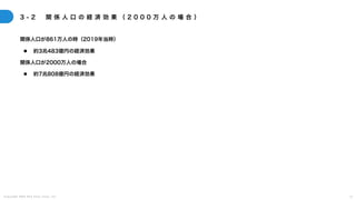 C o p y r i g h t 2 0 2 5 A m e K a z e T a i y o , I n c . 7 7
3 - 2 関 係 人 口 の 経 済 効 果 （ 2 0 0 0 万 人 の 場 合 ）
関係人口が861万人の時（2019年当時）
● 約3兆483億円の経済効果
関係人口が2000万人の場合
● 約7兆808億円の経済効果
 