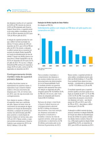 Ano 29, n. 03, julho/setembro de 2013
9
das despesas resultou em um superávit
de 0,45% do PIB, distante da meta de
0,95% do PIB estipulado pelo Governo
Federal. Dessa forma, o superávit primá-
rio do setor público consolidado caiu de
2,0% do PIB em dezembro de 2012 para
1,6% do PIB em julho de 2013.
A redução do superávit primário fez com
que o déficit nominal acumulado nos
últimos 12 meses subisse de 2,8% em
dezembro de 2012, para 3,3% do PIB em
julho de 2013. No entanto, a elevação
no déficit nominal não se converteu em
aumento da relação Dívida Líquida/PIB
em função da desvalorização da taxa de
câmbio. O ajuste nas dívidas interna e ex-
terna levou a Dívida Líquida/PIB a cair de
35,2% em dezembro de 2012 para 34,1%
em julho de 2013. Por sua vez, a relação
Dívida Bruta/PIB continua em expansão e
atingiu 59,4% em julho, contra os 58,7%
registrados em dezembro de 2012.
Contingenciamento tímido
mantém meta de superávit
primário distante
A política fiscal deve manter-se
expansionista nos próximos meses. A
expectativa é que o Governo Federal
acelere o ritmo de crescimento das
despesas para 7,3%, em termos reais,
em 2013, caso não seja anunciado novo
contingenciamento.
Com relação às receitas, a CNI pre-
vê expansão maior que a verificada
até julho. Apesar do menor ritmo de
crescimento da arrecadação de alguns
impostos em função de desonerações
tributárias, a projeção de aumento nas
receitas não administradas pela RFB
deve aumentar a receita líquida do
Governo Federal, em termos reais, para
4,9% em 2013. Nesse cenário, o supe-
rávit primário estimado para o Governo
Federal e suas estatais em 2013 é de
R$ 63,7 bilhões (1,3% do PIB).
Nesse cenário, o superávit primário do
setor público consolidado previsto pela
CNI é de R$ 82,8 bilhões (1,7% do PIB).
Esse resultado ficaria abaixo da meta
ajustada – considerando os abatimentos
– de R$ 110,9 bilhões ou 2,3% do PIB.
O resultado esperado para o superávit
primário significa uma forte queda em re-
lação ao resultado de 2011 (3,1% do PIB)
e 2012 (2,4% do PIB). Essa queda, aliada
à expectativa de pequeno crescimento
nas despesas com juros – que devem
passar de 4,9% em 2012, para 5,0%
do PIB em 2013 – deve elevar o déficit
nominal para 3,3% do PIB.
A elevação no déficit nominal não deve
provocar aumentos na relação Dívida/PIB
em função dos efeitos da desvalorização
da taxa de câmbio nos ajustes cambiais
nas dívidas interna e externa. Dessa for-
ma, a CNI projeta queda da relação Dívida
Líquida/PIB de 35,2%, em dezembro de
2012, para 34,8% em dezembro de 2013.
Evolução da Dívida Líquida do Setor Público
Em relação ao PIB (%)
Endividamento público com relação ao PIB deve cair pelo quarto ano
consecutivo em 2013
Fonte: Banco Central do Brasil
* Previsão CNI
Para os estados e municípios, o
comportamento das despesas e
das receitas sinaliza mais uma vez o
descumprimento das determinações
da Lei de Responsabilidade Fiscal.
O resultado primário nos governos
regionais deve apresentar leve piora
em relação ao registrado até julho,
atingindo apenas R$ 16,9 bilhões (0,4%
do PIB) até o fim do ano, valor muito
abaixo do estipulado pelo Governo
Federal (R$ 47,8 bilhões).
Na busca de atingir a meta fiscal,
o Governo Federal anunciou um
contingenciamento adicional
de R$ 4,4 bilhões de despesas
discricionárias. Essa nova restrição
nas despesas autorizadas no
Orçamento é insuficiente e
inviabiliza o alcance da meta de
superávit primário, ainda que sejam
considerados os abatimentos de R$
45 bilhões autorizados pela Lei de
Diretrizes Orçamentárias de 2013.
30
40
50
2006 2007 2008 2009 2010 2011 2012 2013*
 