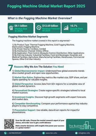 Fogging Machine Market Report 2025, Share And Size By 2034 | PDF