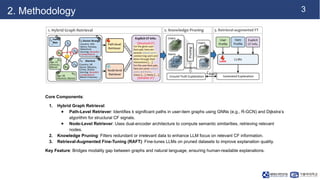 3
2. Methodology
Core Components:
1. Hybrid Graph Retrieval:
● Path-Level Retriever: Identifies k significant paths in use...
