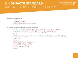 21
EIN DE FACTO STANDARD
ABER NUR FÜR DEFINIERTE SCHEMAS
 