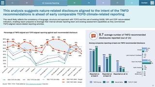Tcfd Report.pdf 250918_TNFD-Status-Report_DIGITAL_september.pdf