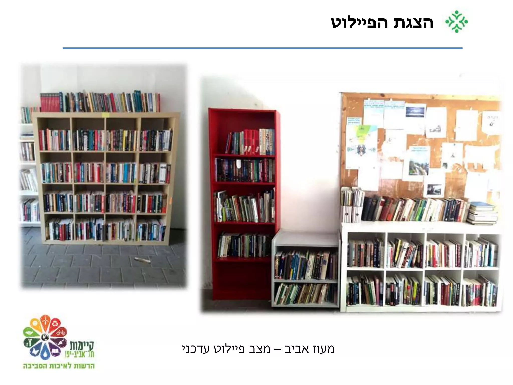 ‫אביב‬ ‫מעוז‬–‫עדכני‬ ‫פיילוט‬ ‫מצב‬
‫הפיילוט‬ ‫הצגת‬
 