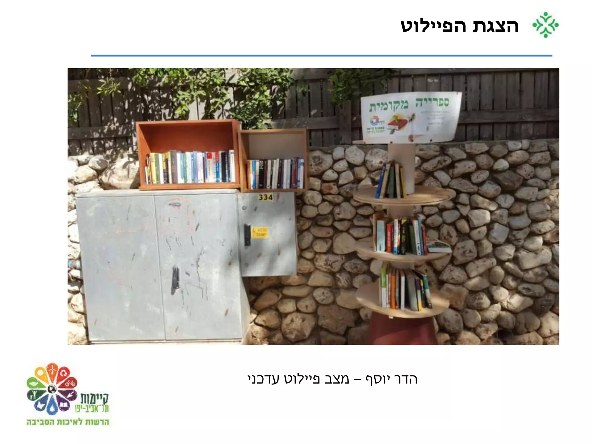 ‫יוסף‬ ‫הדר‬–‫עדכני‬ ‫פיילוט‬ ‫מצב‬
‫הפיילוט‬ ‫הצגת‬
 