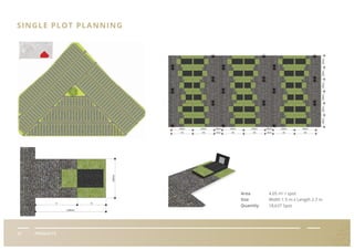 III PRODUCTS
SINGLE PLOT PLANNING
Area
Size
Quantity
4.05 m2
/ spot
Width 1.5 m x Length 2.7 m
18,637 Spot
 