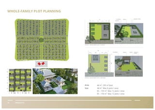 III PRODUCTS
WHOLE-FAMILY PLOT PLANNING
Area
Size
2 2
2
2
2
48 m - 295 m /plot
48 m - Max 8 plots / area
95 – 159 m - Max 12 plots / area
95 – 159 m - Max 12 plots / area
OPTION 1 - WHOLE-FAMILY PLOTS – NO ROOF
OPTION 2 - WHOLE-FAMILY PLOTS – WITH ROOF
GRASSGRAVEPLUMERIA
BENCH
GRANITE STONEGRASS
COBBLESTONE
PLUMERIA
BUSHES
BENCH
COBBLESTONE
GRANITE
STONE
 