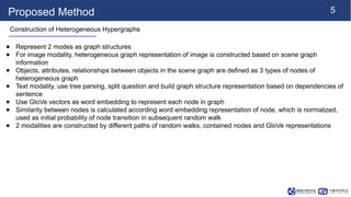 250922_Thanh_LabSeminar[DHHG-TAC: Fusion of Dynamic Heterogeneous ...