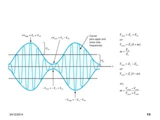 Am/cw Modulation am modulation description and diagrams.pdf