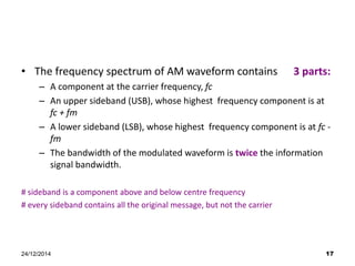 am modulation description and diagrams.pdf