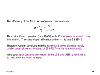 am modulation description and diagrams.pdf