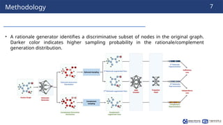 250929_Thuy_Labseminar[Let Invariant Rationale Discovery Inspire Graph ...