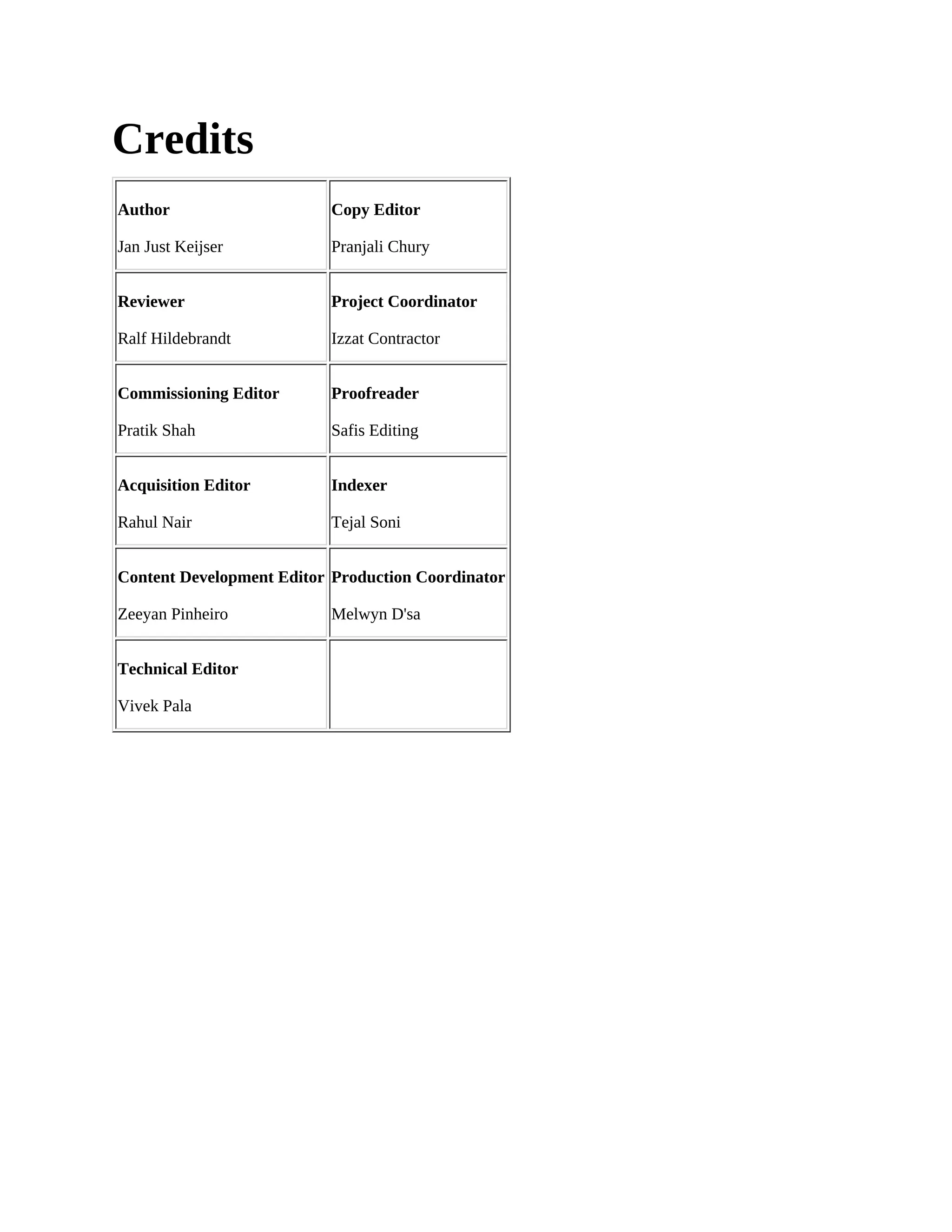 Credits
Author
Jan Just Keijser
Copy Editor
Pranjali Chury
Reviewer
Ralf Hildebrandt
Project Coordinator
Izzat Contractor
Commissioning Editor
Pratik Shah
Proofreader
Safis Editing
Acquisition Editor
Rahul Nair
Indexer
Tejal Soni
Content Development Editor
Zeeyan Pinheiro
Production Coordinator
Melwyn D'sa
Technical Editor
Vivek Pala
 