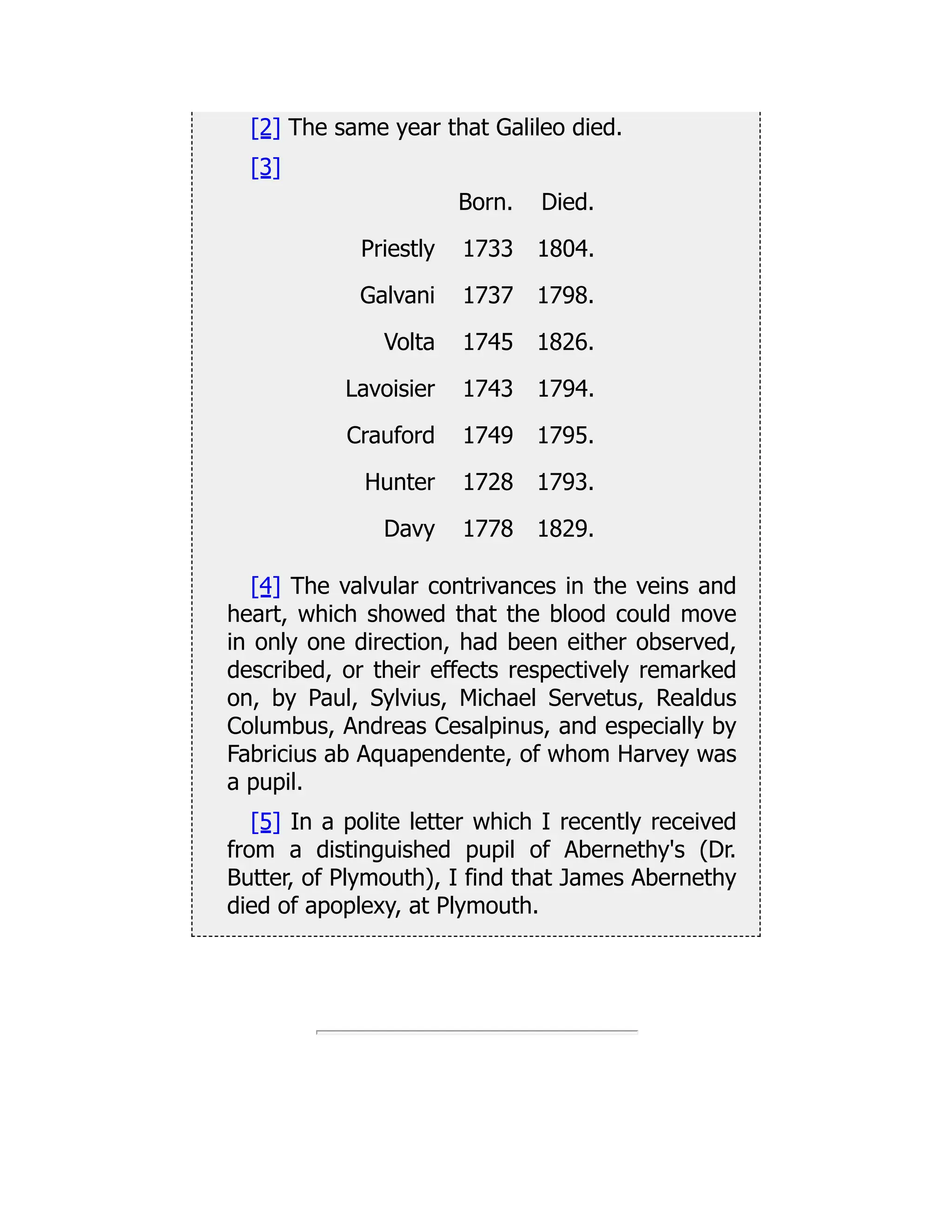 [2] The same year that Galileo died.
[3]
Born. Died.
Priestly 1733 1804.
Galvani 1737 1798.
Volta 1745 1826.
Lavoisier 1743 1794.
Crauford 1749 1795.
Hunter 1728 1793.
Davy 1778 1829.
[4] The valvular contrivances in the veins and
heart, which showed that the blood could move
in only one direction, had been either observed,
described, or their effects respectively remarked
on, by Paul, Sylvius, Michael Servetus, Realdus
Columbus, Andreas Cesalpinus, and especially by
Fabricius ab Aquapendente, of whom Harvey was
a pupil.
[5] In a polite letter which I recently received
from a distinguished pupil of Abernethy's (Dr.
Butter, of Plymouth), I find that James Abernethy
died of apoplexy, at Plymouth.
 