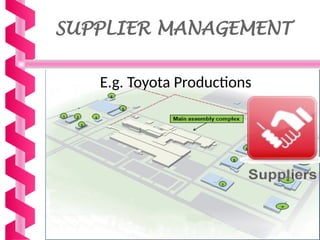 SUPPLIER MANAGEMENT
• Establish Long Term Relationships with few
suppliers.
• Delivery of Parts = 100% Defect Free
– Where they are needed
– When they are needed
– The exact quantity
• Work Together
• Elimination of inspection of parts
E.g. Toyota Productions
 