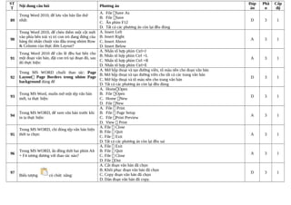 ST
T
Nội dung câu hỏi Phương án
Đáp
án
Phầ
n
Cấp
độ
89
Trong Word 2010, để lưu văn bản lần thứ
nhất:
A. File Save As
B. File Save
C. Ấn phím F12
D. Tất cả các phương án còn lại đều đúng
D 3 1
90
Trong Word 2010, để chèn thêm một cột mới
vào phía bên trái vị trí con trỏ đang đứng của
bảng thì nhấn chuột vào đâu trong nhóm Row
& Column của thực đơn Layout?
A. Insert Left
B. Insert Right
C. Insert Above
D. Insert Below
A 3 1
91
Trong Word 2010 để căn lề đều hai bên cho
một đoạn văn bản, đặt con trỏ tại đoạn đó, sau
đó thực hiện:
A. Nhấn tô hợp phím Ctrl+J
B. Nhấn tô hợp phím Ctrl +L
C. Nhấn tô hợp phím Ctrl +R
D. Nhấn tô hợp phím Ctrl+E
A 3 1
92
Trong MS WORD chuỗi thao tác: Page
Layout Page Borders trong nhóm Page
background dùng để
A. Mở hộp thoại và tạo đường viền, tô màu nền cho đoạn văn bản
B. Mở hộp thoại và tạo đường viền cho tất cả các trang văn bản
C. Mở hộp thoại và tô màu nền cho trang văn bản
D. Tất cả các phương án còn lại đều đúng
D 3 1
93
Trong MS Word, muốn mở một tệp văn bản
mới, ta thực hiện:
A. HomeOpen
B. File Open
C. Home New
D. File New
D 3 1
94
Trong MS WORD, để xem văn bản trước khi
in ta thực hiện:
A. File  Print
B. File  Page Setup
C. File Print Preview
D. View  Print
A 3 1
95
Trong MS WORD, chỉ đóng tệp văn bản hiện
thời ta chọn:
A. File  Close
B. File  Quit
C. File  Exit
D. Tất cả các phương án còn lại đều sai
A 3 1
96
Trong MS WORD, ấn đồng thời hai phím Alt
+ F4 tương đương với thao tác nào?
A. File  Exit
B. File  Quit
C. File  Close
D. File Out
A 3 1
97
Biểu tượng có chức năng:
A. Cắt đoạn văn bản đã chọn
B. Khôi phục đoạn văn bản đã chọn
C. Copy đoạn văn bản đã chọn
D. Dán đoạn văn bản đã copy.
D 3 1
 