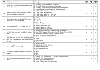 ST
T
Nội dung câu hỏi Phương án
Đáp
án
Phầ
n
Cấp
độ
98
Trong Word 2010, để tạo danh sách đầu đoạn
(Bullets), ta thực hiện:
A. Home  Bullets trong nhóm Paragraph
B. Home Numbering trong nhóm Paragraph
C. Home  Bullets and Numbering trong nhóm Paragraph
D. Home Bullets Numbering trong nhóm Paragraph
A 3 1
99
Trong Microsoft Word, để bôi đen toàn bộ
văn bản hiện hành, ta thực hiện
A. Nhấn tô hợp phím Ctrl + A
B. Nhấn tô hợp phím Shift +A
C. Nhấn tô hợp phím Ctrl + Shift +A
D. Nhấn tô hợp phím Ctrl + Alt + A
A 3 1
100
Tô hợp phím nào được dùng để định dạng
phông chữ có dạng in nghiêng
A. Ctrl + I
B. Ctrl +B
C. Ctrl + U
D. Ctrl + N
A 3 1
101 Tô hợp phím Ctrl + “ =” có chức năng gì?
A. Bật tắt chế độ chỉ số trên
B. Bật tắt chế độ chỉ số dưới
C. Bật tắt chế độ chữ in đậm
D. Bật tắt chế độ chữ gạch chân
B 3 1
102
Để khởi động Microsoft Word 2010, ta thực
hiện
A. Nháy đúp vào biểu tượng Word trên màn hình Desktop
B. Start All Programs Microsoft office  Microsoft Word 2010
C. Nháy đúp vào một tệp văn bản Microsoft Word
D. Tất cả các phương án trên đều đúng
D 3 1
103
Thực đơn lệnh nào (thẻ nào) cho phép người
dùng thực hiện chèn các đối tượng vào tệp
văn bản
A. File
B. Home
C. Page Layout
D. Insert
D 3 1
104 Biểu tượng có chức năng
A. Mở một tệp mới
B. Mở một tệp văn bản đã có có
C. Mở một văn bản mẫu
D. Lưu một tệp văn bản
D 3 1
105
Các tệp văn bản Microsoft Word có phần mở
rộng là?
A. Xls
B. Xlsx
C. Txt
D. docx
D 3 1
106
Để dóng thẳng đoạn văn bản đã chọn, thực
hiện:
A. Home Kích vào nút dưới góc phải nhóm Paragraph
B. Home Kích chuột chọn Format
C. Kích chuột phải chọn Format
D. Home  Kích chuột chọn Alignment
A 3 2
 