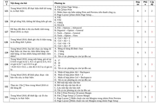 ST
T
Nội dung câu hỏi Phương án
Đáp
án
Phầ
n
Cấp
độ
125
Trong Word 2010, để thực hiện thiết kế trang
in, ta thực hiện:
A. File chọn Page Setup…
B. File chọn Print
C. Nhấn chọn vào biểu tượng Print and Preview trên thanh công cụ.
D. Page Layout chọn nhóm Page Setup…
B 3 2
126 Để gõ tiếng Việt, không thể dùng kiểu gõ nào
A. VIE
B. VNI
C. VIRQ
D. TELEX
A 3 3
127
Để thay đôi đơn vị đo của thước tính trong
Word 2010, ta chọn:
A. File→Options→Advanced
B. Organize→Option→General
C. Tools→Option→General
D. Tools→Option→View
A 3 3
128
Trong Word 2010, đánh ghi chú ở chân trang,
ta ấn đồng thời 3 phím:
A. Ctrl + Alt + F
B. Ctrl + Alt + L
C. Ctrl +Alt + N
D. Ctrl + Alt + P
A 3 3
129
Trong Word 2010, Sau khi chọn các hàng rồi
thực hiện các thao tác chèn thêm hàng vào
một bảng, có bao nhiêu hàng mới được chèn
thêm?
A. Bằng số hàng đã được chọn
B. 1 hàng
C. 2 hàng
D. Tất cả các phương án còn lại đều sai
A 3 3
130
Trong Word 2010, trong một bảng, giả sử tại
ô A10 có giá trị là 5, A11 có giá trị là 6, A12
có giá trị là 7, tại ô A13 ta gõ
=A10+A11+A12 ↵, khi đó ô A13 ta có giá trị
là:
A. 17
B. 18
C. 19
D. Tất cả các phương án còn lại đều sai.
D 3 3
131
Trong Word 2010, để khôi phục đoạn văn
bản vừa xóa, ta thực hiện:
A. Nhấn tô hợp phím Alt + Backspace
B. Nhấn tô hợp phím Shift + Z
C. Nhấn tô hợp phím Ctrl + Backspacce
D. Tất cả các phương án còn lại đều sai
A 3 3
132
Thao tác: File  New trong Word 2010 có
thể dùng để:
A. Mở một tệp mẫu văn bản
B. Mở một tệp văn bản đã có
C. Lưu một tệp văn bản mới
D. Tất cả các phương án còn lại đều sai
A 3 3
133
Trong Word 2010, để thiết lập các lề cho
trang in, ta thực hiện:
A. File  Print Preview Custom Margin
B. File  Page Setup  Custom Margin
C. Page Layout  Nhấn chuột vào nút Margins trong nhóm Print Preview
D. Page Layout Nhấn chuột vào nút Margins trong nhóm Page Setup
D 3 3
 