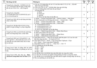 ST
T
Nội dung câu hỏi Phương án
Đáp
án
Phầ
n
Cấp
độ
1
5
1
Trong Excel, công thức =SUMIF(C10:C20,
“15”, E10:E20) là để tính tông có điều kiện
đối với các ô Ei (i=10,…,20), trong đó:
A. Chỉ các ô Ei tương ứng với các ô Ci mà thỏa mãn Ci=15, (i=10,…,20) mới
được tham gia tính tông.
B. Tất cả các ô Ei, (i=10,…,20) đều được tham gia tính tông.
C. Các ô Ei không được tính hoặc kết quả bằng 0
D.Công thức lỗi.
A
4
1
1
5
2
Trong Excel, công thức
=VLOOKUP(6,G20:L22,H20:H22,0), tại ô
A1 sẽ cho kết quả là:
A. #N/A
B. #VALUE!
C. #NUM!
D. Tất cả các lựa chọn còn lại đều sai
A
4
1
1
5
3
Trong Excel 2010, để ẩn một bảng tính được
chọn, ta thực hiện:
A. Home → Format trong nhóm Cells → Hide & Unhide → Hide Sheet
B. Kích chuột phải vào tên bảng tính cần ẩn → Format Cells → Hide.
C. Home → Format trong nhóm Cells → Sheet→Hide
D. Home → Format trong nhóm Cells → Hide Sheet
A
4
1
1
5
4
Trong Excel, để đếm khối A5:E10 có bao
nhiêu ô có giá trị bằng 3, ta chọn công thức:
A. =COUNTIF(A5:E10,3)
B. =COUNTIF(A5:E10,“=3”)
C. =COUNTIF(A5:E10,“3”)
D. Tất cả các công thức còn lại đều đúng
D
4
1
1
5
5
Trong Excel 2010, sau khi bôi đen một hàng,
muốn xóa hàng đang chọn, ta thực hiện:
A. Home → Delete trong nhóm Cells → Delete Sheet Rows
B. Nhấn phím Delete trên bàn phím
C. Home → Delete trong nhóm Cells → Delete Rows
D. Home → Delete Rows trong nhóm Cells
A
4
1
1
5
6
Trong Excel 2010, tại ô A10 gõ B10 , tại
ôA11 gõ B15 . Khi đó để cho ô A12, A13
chứa dãy ký tự lần lượt là B20, B25 ta thao
tác như sau:
A. Chọn khối A10:A11 → Đưa con trỏ tới góc dưới bên phải ô A11 sao cho xuất
hiện dấu cộng màu đen → Di chuột tới ô A13
B. Chọn khối A10:A11→Home→Copy trong nhóm Clipboard→Chọn
A12→Home→ Paste trong nhóm Clipboard
C. Chọn khối A10:A11→Ctrl + C → Chọn A12 → Ctrl + V
D. Cả 3 phương án còn lại đều đúng
A
4
1
1
5
7
Trong Excel 2010, ấn đồng thời hai phím
Ctrl+F4 tương đương với phương án nào sau
đây:
A. File → Close
B. File → Quit
C. File → Exit
D. File → Out
A
4
1
1
5
8
Trong Excel 2010, dãy thao tác Data →
Advanced trong nhóm Sort & Filter là để:
A. Lọc dữ liệu của cơ sở dữ liệu thỏa mãn điều kiện của vùng tiêu chuẩn.
B. Lọc theo yêu cầu bất kì của người sử dụng không cần đưa ra vùng tiêu chuẩn.
C. Lọc dữ liệu của cơ sở dữ liệu thỏa mãn điều kiện do người sử dụng nhập vào khi lọc.
D. Tất cả các phương án còn lại đều sai.
A
4
1
 
