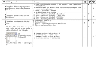 ST
T
Nội dung câu hỏi Phương án
Đáp
án
Phầ
n
Cấp
độ
1
6
8
Trong Excel 2010, sao chép công thức của ô
đầu tiên của cột (hàng): Chọn ô nguồn rồi
sau đó →
A. Home→Copy trong nhóm Clipboard → Chọn khối đích → Home → Paste trong
nhóm Clipboard
B. Đưa con trỏ tới góc dưới bên phải ô nguồn sao cho xuất hiện dấu cộng đen → Di
chuột tới các ô trong khối đích
C. Ctrl+C→Chọn khối đích → Ctrl + V
D. Tất cả các lựa chọn còn lại đều đúng
D
4
1
1
6
9
Trong Excel 2010, để xóa một bảng tính
(WorkSheet):
A. Home → Delete trong nhóm Cells → Delete Sheet
B. Home → Delete trong nhóm Sheet → Delete Sheet
C. Home → Delete trong nhóm Cells → WorkSheet
D. Home → Delete trong nhóm Sheet → WorkSheet
A
4
1
1
7
0
Trong Excel 2010, đặt tên cho vùng được
chọn:
A. Ấn đồng thời 2 phím Ctrl+F3
B. Kích vào Name box
C. Formulas → Defined Name trong nhóm Defined Names
D. Tất cả các lựa chọn còn lại đều đúng
D
4
1
1
7
1
Cho bảng điểm có địa chỉ như trong hình
dưới. Dữ liệu sinh viên thứ nhất ở dòng 10,
dữ liệu sinh viên cuối cùng ở dòng 21.
Công thức nhập tại ô H22 và I22 tương ứng
là :
A. =AVERAGE(H10:H21) và =SUM(I10:I21)
B. =AVER(H10:H21) và =SUM(I10:I21)
C. =AVERAGE(H10,H21) và =SUM(I10,I21)
D. =AVERAGE(H10:H22) và =SUM(I10:I22)
A
4
2
 