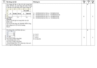 ST
T
Nội dung câu hỏi Phương án
Đáp
án
Phầ
n
Cấp
độ
1
7
2
Cho bảng dữ liệu có địa chỉ như trong hình
dưới. Dữ liệu của mặt hàng thứ nhất ở dòng
6, dữ liệu của mặt hàng cuối cùng ở dòng 18.
Yêu cầu :
- Tại ô C19 tính giá trị trung bình của cột
ĐƠN GIÁ
- Tại ô E19 tính tông cột THÀNH TIỀN Công
thức nhập tại ô C19 và E19 tương
ứng là :
A. = AVERAGE(C6:C18) và =SUM(E6:E18)
B. = AVERAGE(C6;C19) và =SUMIF(E6;E19)
C. = AVERAGE(C6;C18) và =SUM(E6:E18)
D. = AVERAGE(C6;C18) và =SUM(E6;E18)
A
4
2
1
7
3
Cho bảng tính có dữ liệu như sau :
Tại ô K4 ta nhập công thức:
=COUNT(K1:K3,"15")
Tại ô K5 ta nhập công thức:
=COUNTA(K1:K3,"15"). Khi đó, ô K4 và ô
K5 có giá trị tương ứng là:
A. 3 và 4
B. 2 và 4
C. 4 và 4
D. Có báo lỗi
A
4
2
 