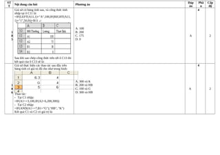 ST
T
Nội dung câu hỏi Phương án
Đáp
án
Phầ
n
Cấp
độ
1
8
5
Giả sử có bảng tính sau, và công thức tính
nhập tại ô C11 là:
=IF(LEFT(A11,1)="A",100,IF(RIGHT(A11,
1)="1",50,0))+B11 ↵
Sau khi sao chép công thức trên tới ô C13 thì
kết quả của ô C13 sẽ là:
A. 100
B. 200
C. 175
D. 0
A
4
2
1
8
6
Giả sử thực hiện các thao tác sau đây trên
bảng tính có giá trị đã cho như trong hình:
Thao tác:
- Tại C1 nhập:
=IF(A1<=3,100,IF(A2<6,200,300))
- Tại C2 nhập:
=IF(AND(A1>=7,B1="G"),"HB", "K")
Kết quả C1 và C2 có giá trị là:
A. 300 và K
B. 200 và HB
C. 100 và G
D. 300 và HB
A
4
2
 
