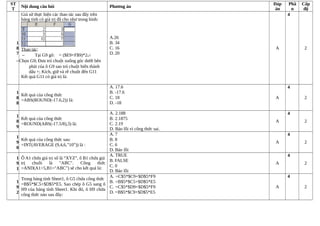 ST
T
Nội dung câu hỏi Phương án
Đáp
án
Phầ
n
Cấp
độ
1
8
7
Giả sử thực hiện các thao tác sau đây trên
bảng tính có giá trị đã cho như trong hình:
Thao tác:
− Tại G9 gõ: = ($E9+F$9)*2↵
−Chọn G9; Đưa trỏ chuột xuống góc dưới bên
phải của ô G9 sao trỏ chuột biến thành
dấu +; Kích, giữ và rê chuột đến G11
Kết quả G11 có giá trị là:
A.26
B. 34
C. 16
D. 20
A
4
2
1
8
8
Kết quả của công thức
=ABS(ROUND(-17.6,2)) là:
A. 17.6
B. -17.6
C. 18
D. -18
A
4
2
1
8
9
Kết quả của công thức
=ROUND(ABS(-17.5/8),3) là:
A. 2.188
B. 2.1875
C. 2.19
D. Báo lỗi vì công thức sai.
A
4
2
1
9
0
Kết quả của công thức sau:
=INT(AVERAGE (9,4,6,”10”)) là :
A. 7
B. 8
C. 6
D. Báo lỗi
A
4
2
1
9
1
Ô A1 chứa giá trị số là “XYZ”, ô B1 chứa giá
trị chuỗi là "ABC". Công thức
=AND(A1>5,B1="ABC") sẽ cho kết quả là:
A. TRUE
B. FALSE
C. 0
D. Báo lỗi
A
4
2
1
9
2
Trong bảng tính Sheet1, ô G5 chứa công thức
=B$5*$C5+$D$5*E5. Sao chép ô G5 sang ô
H9 của bảng tính Sheet1. Khi đó, ô H9 chứa
công thức nào sau đây:
A. =C$5*$C9+$D$5*F9
B. =B$5*$C5+$D$5*E5
C. =C$5*$D9+$D$5*F9
D. =B$5*$C9+$D$5*E5
A
4
2
 