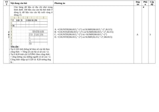 ST
T
Nội dung câu hỏi Phương án
Đáp
án
Phầ
n
Cấp
độ
2
0
7
Cho bảng dữ liệu có địa chỉ như trong
hình dưới. Dữ liệu của cán bộ thứ nhất ở
dòng 6, dữ liệu của cán bộ cuối cùng ở
dòng 15.
Yêu cầu :
- Tại ô J20 tính thống kê theo số cán bộ theo
công thức: = Tông số cán bộ có số con >2;
- Tại ô K20 tính cột LƯƠNG theo công thức:
= tông lương của những người có số con >2.
Công thức nhập tại ô J20 và K20 tương ứng
là :
A. =COUNTIF(H6:H15,">2") và SUMIF(H6:H15,">2",J6:J15)
B. =COUNTAIF(H6:H15,">2") và SUMIF(H6:H15,">2",J6:J15)
C. =COUNTIF(H6:H15,">2") và =SUMIF(H6:H15,">2")
D. =COUNTIF(H6:H15,">2") và SUMIF(J6:J15,">2",H6:H15)
A
4
3
 
