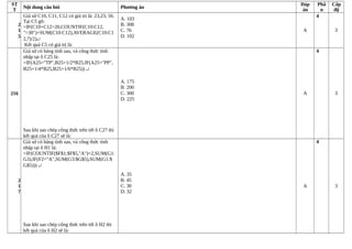 ST
T
Nội dung câu hỏi Phương án
Đáp
án
Phầ
n
Cấp
độ
2
1
5
Giả sử C10, C11, C12 có giá trị là: 23,23, 56.
Tại C5 gõ:
=IF(C10+C12>20,COUNTIF(C10:C12,
">30")+SUM(C10:C12),AVERAGE(C10:C1
2,7)/2)↵
Kết quả C5 có giá trị là:
A. 103
B. 308
C. 76
D. 102
A
4
3
216
Giả sử có bảng tính sau, và công thức tính
nhập tại ô C25 là:
=IF(A25="TP",B25+1/2*B25,IF(A25="PP",
B25+1/4*B25,B25+1/6*B25)) ↵
Sau khi sao chép công thức trên tới ô C27 thì
kết quả của ô C27 sẽ là:
A. 175
B. 200
C. 300
D. 225
A
4
3
2
1
7
Giả sử có bảng tính sau, và công thức tính
nhập tại ô H1 là:
=IF(COUNTIF($F$1:$F$5,"A")=2,SUM(G1:
G3),IF(F2="A",SUM(G3:$G$5),SUM(G1:$
G$5))) ↵
Sau khi sao chép công thức trên tới ô H2 thì
kết quả của ô H2 sẽ là:
A. 35
B. 45
C. 30
D. 32
A
4
3
 