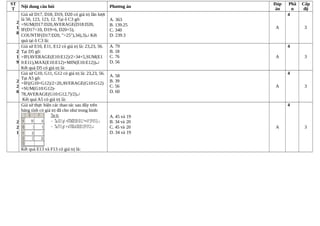 ST
T
Nội dung câu hỏi Phương án
Đáp
án
Phầ
n
Cấp
độ
2
1
8
Giả sử D17, D18, D19, D20 có giá trị lần lượt
là 50, 123, 123, 12. Tại ô C3 gõ:
=SUM(D17:D20,AVERAGE(D18:D20,
IF(D17<10, D19+6, D20+5),
COUNTIF(D17:D20, ">25"),34),3)↵ Kết
quả tại ô C3 là:
A. 363
B. 139.25
C. 340
D. 239.3
A
4
3
2
1
9
Giả sử E10, E11, E12 có giá trị là: 23,23, 56.
Tại D5 gõ:
=IF(AVERAGE(E10:E12)/2>34+5,SUM(E1
0:E11),MAX(E10:E12)+MIN(E10:E12))↵
Kết quả D5 có giá trị là:
A. 79
B. 18
C. 76
D. 56
A
4
3
2
2
0
Giả sử G10, G11, G12 có giá trị là: 23,23, 56.
Tại A5 gõ:
=IF((G10+G12)/2>20,AVERAGE(G10:G12)
+SUM(G10:G12)-
78,AVERAGE(G10:G12,7)/2)↵
Kết quả A5 có giá trị là:
A. 58
B. 39
C. 56
D. 60
A
4
3
2
2
1
Giả sử thực hiện các thao tác sau đây trên
bảng tính có giá trị đã cho như trong hình:
Kết quả E13 và F13 có giá trị là:
A. 45 và 19
B. 34 và 20
C. 45 và 20
D. 34 và 19
A
4
3
 