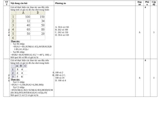 ST
T
Nội dung câu hỏi Phương án
Đáp
án
Phầ
n
Cấp
độ
2
2
4
Giả sử thực hiện các thao tác sau đây trên
bảng tính có giá trị đã cho như trong hình:
Thao tác:
- Tại A6 nhập:
=IF(A1>=B1,SUM(A1:A5),AVERAGE(B
1:B5,A1:A5))↵
- Tại B6 nhập:
=IF(B2>30,SUMIF(A2:A5,">=40"), 100) ↵
Kết quả A6 và B6 có giá trị là:
A. 59.6 và 150
B. 262 và 100
C. 262 và 150
D. 59.6 và 159
A
4
3
2
2
5
Giả sử thực hiện các thao tác sau đây trên
bảng tính có giá trị đã cho như trong hình:
Thao tác:
Tại C1 nhập:
=IF(A1<=3,100,IF(A2<6,200,300))
Tại C2 nhập:
=IF(SUM(A1:B2)<SUM(A2:B3),MOD(SUM
(B1:B3),INT(AVERAGE(A1:A3))),19)
Kết quả C1 và C2 có giá trị là:
A. 100 và 2
B. 200 và 2 C.
100 và 19
D. 100 và 4
A
4
3
 