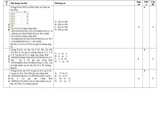 ST
T
Nội dung câu hỏi Phương án
Đáp
án
Phầ
n
Cấp
độ
2
3
0
Trong Excel 2010, ta thực hiện các thao tác
sau đây:
Tại ô G14 ta nhập công thức:
=IF(COUNT(G9:G13)=5,SUMIF(G9:G13,"A
",H9:H13),COUNTIF(G9:G13,"B")+100)
Tại ô H14 ta nhập công thức:
=SUM(H9,H13)+IF(COUNTIF(G9:G13,"B")
=2,SUMIF(H9:H13,">=50"),200)
Khi đó, ô G14 và ô H14 có giá trị tương ứng
là:
A. 102 và 430
B. 230 và 350
C. 102 và 350
D. 230 và 430
A
4
3
2
3
1
Trong Excel, các địa chỉ ô A1, B1, A2, B2,
A3, B3 có các giá trị tương ứng là 3, 2, 2, 4,
5, 8. Tại địa chỉ ô C1 nhập vào công thức
=MOD(SUM(B1:B3),INT(AVERAGE(A1,A
3))) . Tại ô D1 gõ vào công thức
=IF(SUM(B1:B3)<SUM(A2:B3),C1,19). Giá
trị nhận được tại các địa chỉ ô C1, D1 tương
ứng là:
A. 2 và 2
B. 4 và 2
C. 2 và 19
D. 3 và 19
A
4
3
2
3
2
Trong Excel, tại ô A1 có giá trị số 2; tại ô A2
có giá trị số 6. Tại ô B2 gõ vào công thức
=MAX(SUM(A1)+15,AVERAGE(A1:A2)).
Tại ô C2 gõ vào công thức
=MIN(A1*A2,B2). Giá trị nhận được tại các
địa chỉ ô B2, C2 tương ứng là:
A. 17 và 12
B. 12 và 17
C. 18 và 12
D. 13 và 17
A
4
3
 
