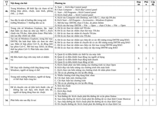 ST
T
Nội dung câu hỏi Phương án
Đáp
án
Phầ
n
Cấp
độ
46.
Trong Windows, để thiết lập các tham số hệ
thống (bàn phím, chuột, màn hình, phông
chữ,…), chọn:
A. Start → Kích đúp Control panel
B. Chọn Computer → Kích đúp Control panel
C. Start→All Programs→Kích Control panel
D. Kích chuột phải → Kích Control panel
A 2 1
47.
Sau đây là một số hướng dẫn trong môi
trường Windows 7. Hướng dẫn sai là:
A. Kích vào Computer trên Desktop, mở ô đĩa C:, chọn tệp DS.doc
B. Kích Start→All Progams→Accessories→Windows Explorer
C. Mở thư mục DHTM, chọn CV.doc, ấn phím Delete
D. Kích vào thư mục DHTM→ File → Open → chọn CV.doc→ File → Open
A 2 1
48.
Trong cửa sô Windows Explorer, lần lượt
thực hiện các thao tác như sau: Mở C:, Kích
chuột vào TH.doc, bấm phím Enter. Phát biểu
nào sau đây chính xác nhất:
A. Đó là các thao tác nhằm mở TH.doc.
B. Đó là các thao tác nhằm chọn thư mục TH.doc
C. Đó là các thao tác nhằm di chuyển TH.doc
D. Đó là các thao tác nhằm xóa TH.doc
A 2 1
49.
Tại cửa sô Windows Explorer, trong thư mục
DHTM, lần lượt thực hiện các thao tác như
sau: Bấm tô hợp phím Ctrl+A, ấn đồng thời
hai phím Ctrl+C. Mở thư mục BAO, ấn đồng
thời hai phím Ctrl+V. Phát biểu nào chính
xác nhất:
A. Đó là các thao tác nhằm sao chép tất cả các đối tượng trong DHTM sang BAO.
B. Đó là các thao tác nhằm di chuyển tất cả các đối tượng trong DHTM sang BAO
C. Đó là các thao tác nhằm sao chép các thư mục trong DHTM sang BAO
D. Đó là các thao tác nhằm sao chép các tệp trong DHTM sang BAO
A 2 1
50.
Hệ điều hành chạy trên máy tính có nhiệm
vụ:
A. Quản lý và điều khiển các thiết bị của máy tính
B. Quản lý và điều khiển hoạt động của người sử dụng
C. Quản lý và điều khiển hoạt động kinh doanh
D. Quản lý và điều khiển hoạt động xã hội
A 2 1
51.
Để chạy một chương trình ứng dụng trong
Windows, người sử dụng có thể:
A. Kích chuột phải vào biểu tượng của chương trình và chọn Open
B. Kích đúp vào biểu tượng của chương trình trên màn hình
C. Kích chọn vào biểu tượng của chương trình rồi nhấn phím Enter
D. Tất cả các phương án còn lại đều đúng.
D 2 1
52.
Trong môi trường Windows, người sử dụng
có thể thực hiện cùng lúc:
A. Nhiều chương trình ứng dụng khác nhau
B. Chỉ thực hiện một chương trình
C. Chỉ thực hiện hai chương trình
D. Tất cả các phương án còn lại đều đúng.
A 2 1
53.
Để di chuyển cửa sô (khi kích thước cửa số
không đạt cực đại), trên thanh tiêu đề,
người sử dụng dùng thao tác chuột:
A. Kéo thả chuột
B. Kích chuột
C. Kích đúp chuột
D. Trỏ chuột
A 2 1
54. Phát biểu nào sau đây là sai:
A. Xoá đường tắt: Kích chuột phải lên đường tắt và ấn phím Delete.
B. Sao chép đường tắt: Kích chuột phải lên đường tắt và chọn lệnh Create Shortcut
C. Sao chép đường tắt: Kích chuột phải lên đường tắt và chọn lệnh Copy
D. Di chuyển đường tắt: Kích chuột phải lên đường tắt và chọn lệnh Cut.
A 2 1
 