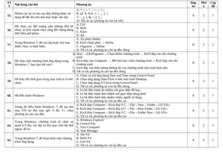 ST
T
Nội dung câu hỏi Phương án
Đáp
án
Phầ
n
Cấp
độ
55.
Nhóm các ký tự nào sau đây không được sử
dụng để đặt tên cho thư mục hoặc cho tệp:
A. *, /, , “, :, <, >, ?, |
B. @, $, %,#, !, +, _, {, }
C. -, (, ), &, ^, [, ], ;
D. Tất cả các phương án còn lại trên.
A 2 1
56.
Để chọn các đối tượng nằm không liền kề
nhau, ta kích chuột chọn từng đối tượng đồng
thời bấm giữ phím:
A. Ctrl
B. Shift
C. Enter
D. Alt
A 2 1
57.
Trong Windows 7, để xóa tệp hoặc thư mục
được chọn, ta thực hiện:
A. Ấn phím Delete
B. Kích chuột phải → Delete
C. Organize → Delete
D. Tất cả các phương án còn lại đều đúng
D 2 1
58.
Để chạy một chương trình ứng dụng trong
Windows 7, bạn làm thế nào?
A. Start →All Programs →Chọn nhóm chương trình → Kích đúp vào tên chương
trình
B. Kích đúp vào Computer → Mở thư mục chứa chương trình→ Kích đúp vào tên
chương trình
C. Kích đúp vào biểu tượng đường tắt của chương trình trên màn hình nền.
D. Tất cả các phương án còn lại đều đúng
D 2 1
59.
Để thay đôi thời gian trong máy tính ta có thể
chọn:
A. Chọn và mở ứng dụng Date and Time trong Control Panel
B. Chọn ứng dụng Date/Time ở trên màn hình Desktop.
C. Chọn ứng dụng O’Clock trong Control Panel.
D. Tất cả các phương án còn lại đều đúng.
A 2 1
60. Hệ điều hành Windows
A. Là hệ điều hành đa nhiệm với giao diện đồ họa
B. Là hệ điều hành đơn nhiệm với giao diện dòng lệnh
C. Là hệ điều hành đơn nhiệm nhiều người sử dụng
D. Tất cả các phương án còn lại đều sai
A 2 1
61.
Trong hệ điều hành Windows 7, để tạo thư
mục VD tại thư mục gốc ô đĩa C:, chọn
phương án nào sau đây:
A. Kích đúp Computer→Kích đúp ô C:→File→New→Folder→Gõ VD↵
B. Kích đúp Computer→Kích đúp ô C:→File→New Folder→Gõ VD↵
C. Kích đúp Computer→Kích đúp ô C:→File→Folder New→Gõ VD↵
D. Tất cả các phương án còn lại đều sai
A 2 1
62.
Trong Windows, chương trình tô chức và
quản lí ô đĩa, các tệp và thư mục trên bộ nhớ
ngoài, đó là:
A. Windows Explorer
B. Control File
C. Your Computer
D. Task Manager
A 2 1
63.
Trong Windows 7, để thoát khỏi một chương
trình ứng dụng:
A. Alt+F4
B. Shift+F4
C. Ctrl+F4
D. Tất cả các phương án còn lại đều sai
A 2 1
 