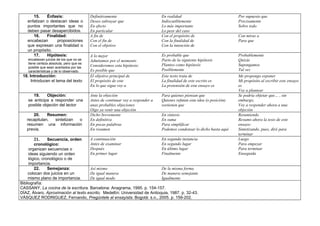 15.    Énfasis:                    Definitivamente                        En realidad                              Por supuesto que
    enfatizan o destacan ideas o          Deseo subrayar que                     Indiscutiblemente                        Precisamente
    puntos importantes que no             En efecto                              Lo más importante                        Sobre todo
    deben pasar desapercibidos.           En particular                          Lo peor del caso
       16.    Finalidad:                  A fin de                               Con el propósito de                      Con miras a
    encabezan      proposiciones          Con el fin de                          Con la finalidad de                      Para que
    que expresan una finalidad o          Con el objetivo                        Con la intención de
    un propósito.
       17.    Hipótesis:                  A lo mejor                             Es probable que                          Probablemente
    encabezan juicios de los que no se    Admitamos por el momento               Parto de la siguiente hipótesis          Quizás
    tiene certeza absoluta, pero que es                                          Planteo como hipótesis                   Supongamos
    posible que sean acertados por las
                                          Consideremos esta hipótesis:
    características y de lo observado.    Es posible que                         Posiblemente                             Tal vez
 18. Introducción:                        El objetivo principal de               Este texto trata de                      Me propongo exponer
      Introducen el tema del texto        El propósito de este                   La finalidad de este escrito es          Mi propósito al escribir este ensayo
                                          En lo que sigue voy a                  La pretensión de este ensayo es          es
                                                                                                                          Voy a plantear
       19.    Objeción:                   Ante la objeción                       Para quienes piensan que                 Se podría objetar que… , sin
    se anticipa a responder una           Antes de continuar voy a responder a   Quienes refutan esta idea (o posición)   embargo,
    posible objeción del lector           unas probables objeciones              sostienen que                            Voy a responder ahora a una
                                          Oigo ya venir una objeción                                                      objeción
      20.     Resumen:                    Dicho brevemente                       En síntesis                              Resumiendo
   recapitulan,  sintetizan o             En definitiva                          En suma                                  Resumo ahora la tesis de este
   resumen una información                En pocas palabras                      Para simplificar                         ensayo:
   previa.                                En resumen                             Podemos condensar lo dicho hasta aquí    Sintetizando, pues, diré para
                                                                                                                          terminar
       21.      Secuencia, orden     A continuación                         En segunda instancia                          Luego
        cronológico:                 Antes de examinar                      En segundo lugar                              Para empezar
     organizan secuencias o          Después                                En último lugar                               Para terminar
     ideas siguiendo un orden        En primer lugar                        Finalmente                                    Enseguida
     lógico, cronológico o de
     importancia.
        22.     Semejanza:           Así mismo                              De la misma forma
     colocan dos juicios en un       De igual manera                        De manera semejante
     mismo plano de importancia.     De igual modo                          Igualmente
Bibliografía:
CASSANY, La cocina de la escritura. Barcelona: Anagrama, 1995. p. 154-157.
DÍAZ, Álvaro, Aproximación al texto escrito. Medellín: Universidad de Antioquia, 1987. p. 32-43.
VÁSQUEZ RODRIGUEZ, Fernando, Pregúntele al ensayista. Bogotá: s.n., 2005. p. 159-202.
 