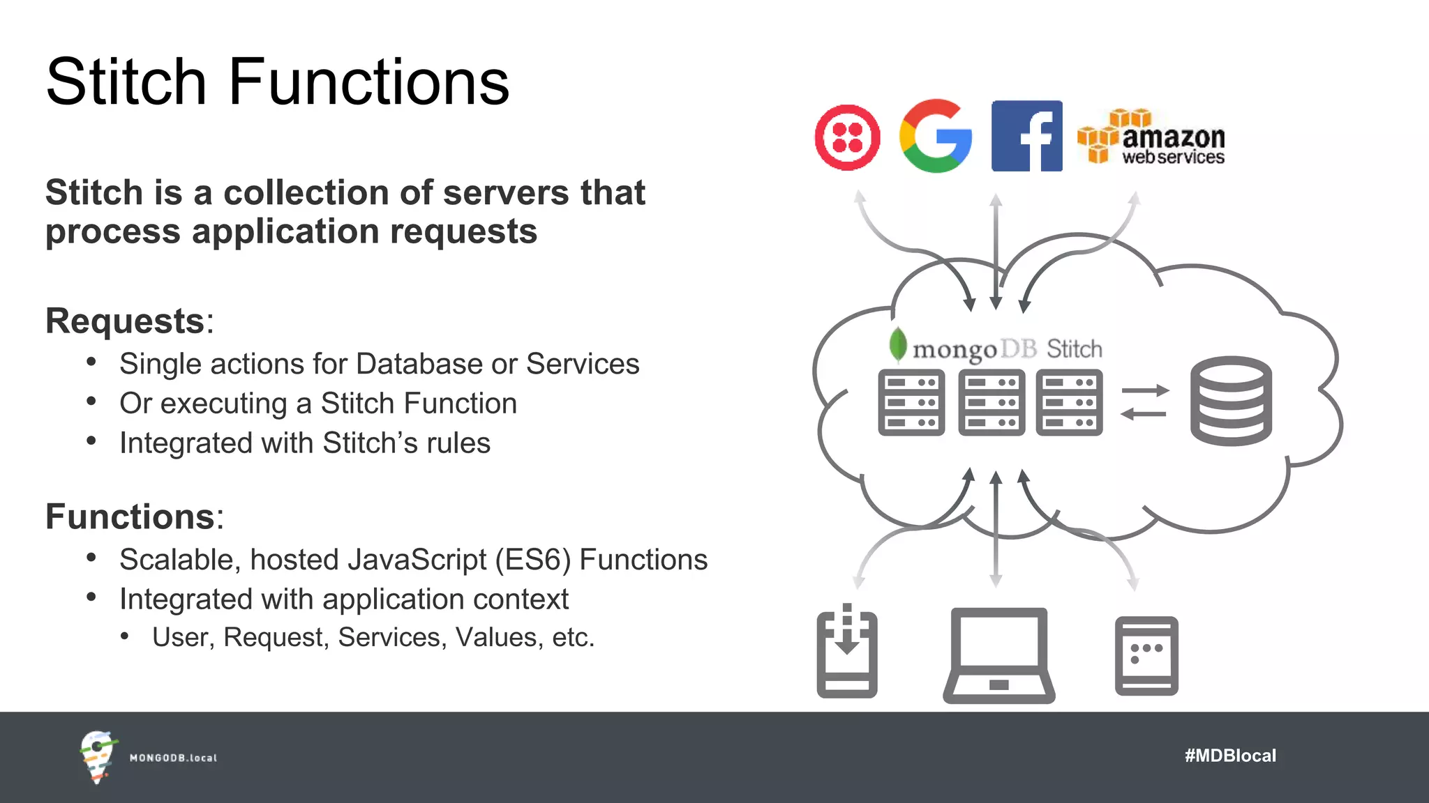 #MDBlocal
Stitch Functions
Stitch is a collection of servers that
process application requests
Requests:
• Single actions for Database or Services
• Or executing a Stitch Function
• Integrated with Stitch’s rules
Functions:
• Scalable, hosted JavaScript (ES6) Functions
• Integrated with application context
• User, Request, Services, Values, etc.
 