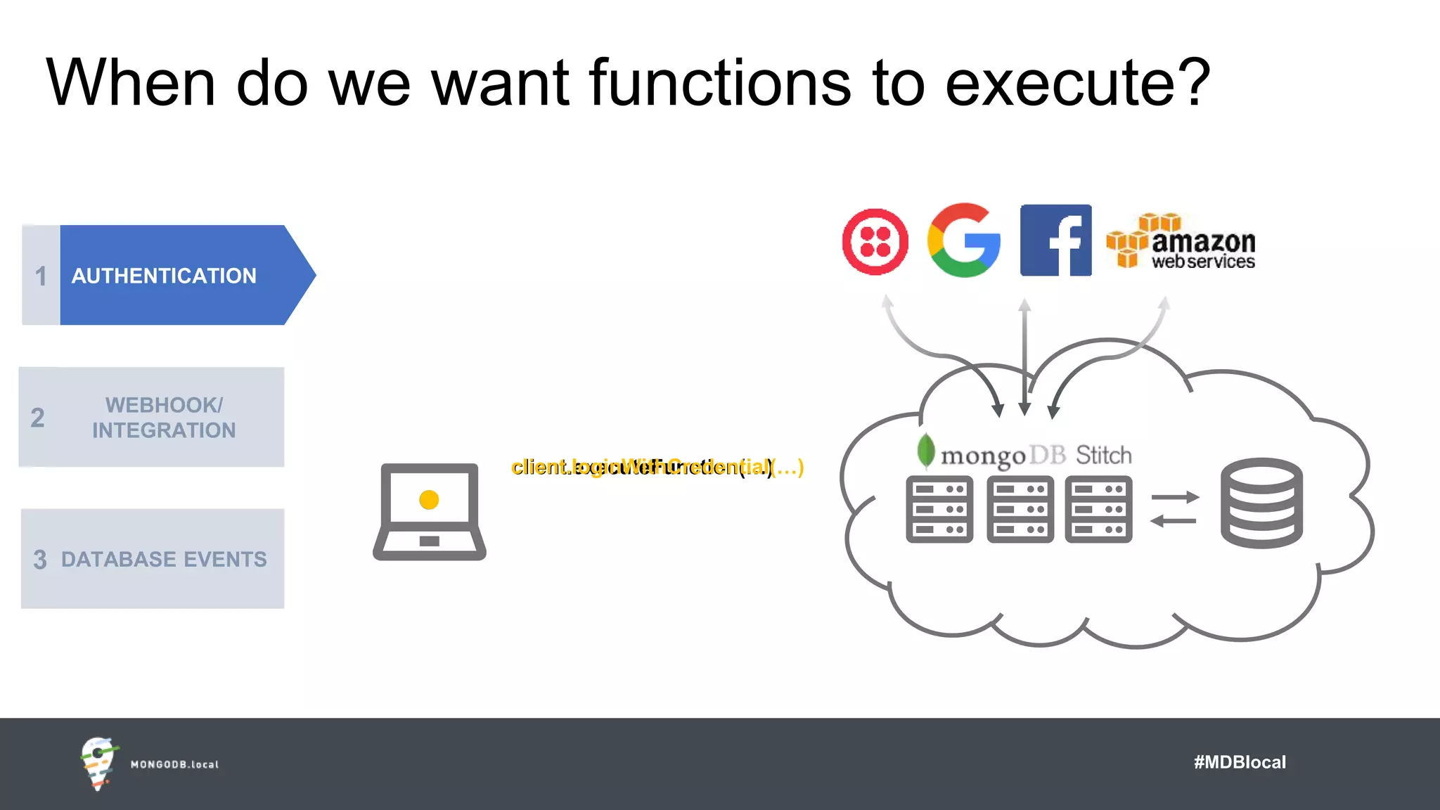 #MDBlocal
When do we want functions to execute?
client.executeFunction(…)client.loginWithCredential(…)
AUTHENTICATION
WEBHOOK/
INTEGRATION
DATABASE EVENTS
1
2
3
 