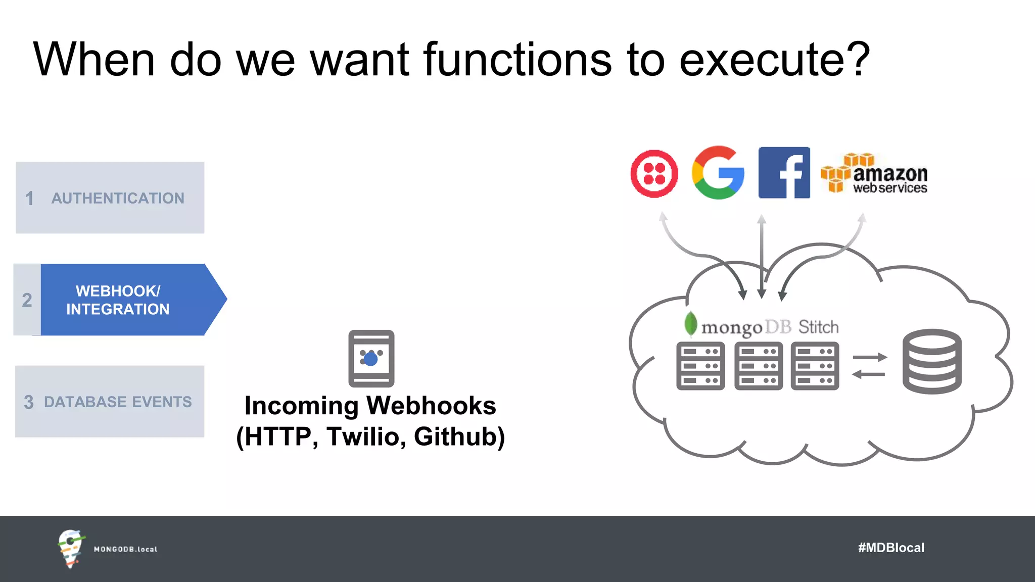 #MDBlocal
When do we want functions to execute?
Incoming Webhooks
(HTTP, Twilio, Github)
AUTHENTICATION
WEBHOOK/
INTEGRATION
DATABASE EVENTS
1
2
3
 